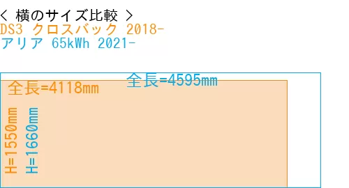 #DS3 クロスバック 2018- + アリア 65kWh 2021-